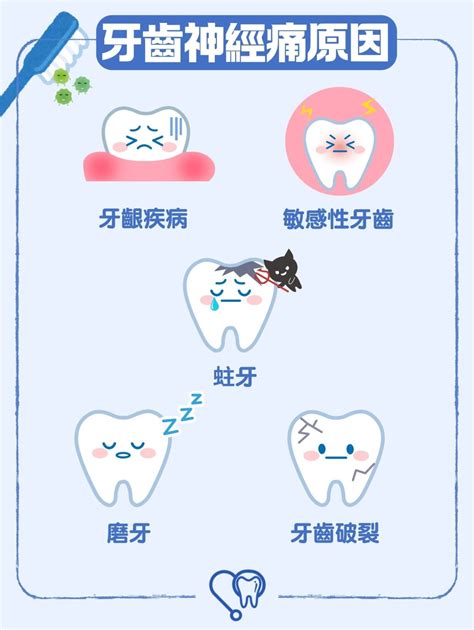 牙神經痛怎麼辦夜晚牙痛難耐的東亞成年人情境